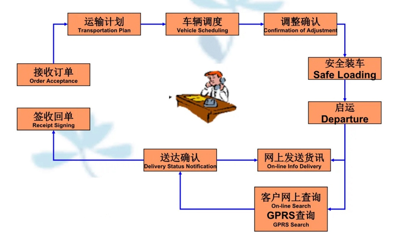 吴江震泽直达沈河物流公司,震泽到沈河物流专线